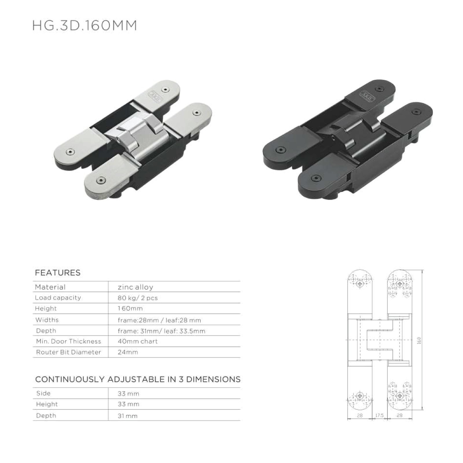 Product 2